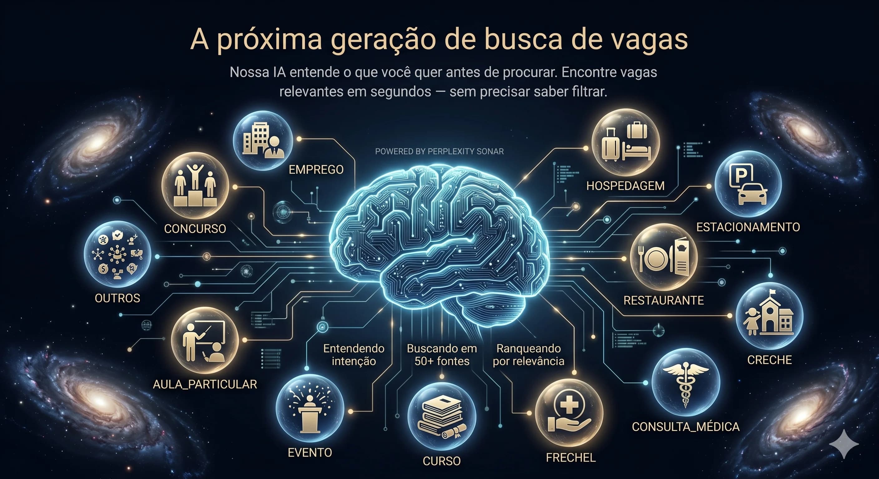 Cérebro IA do AcheiVagas catalogando categorias: emprego, hospedagem, estacionamento, restaurante, creche, consulta médica, frechel, curso, evento, aula particular, outros, concurso